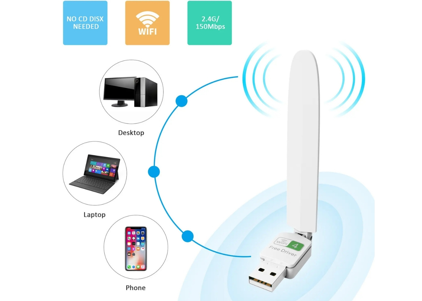 Alfa Alfenext 150Mbps 2.4GHz 2dBi Harici Antenli Usb Kablosuz Adaptör