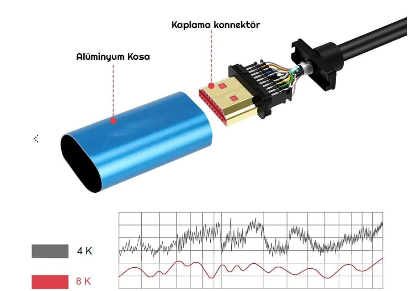 Platoon PL-8958 5 M 8K Ultra HD 2.1V 48Gbps Altın Kaplama HDMI Kablosu